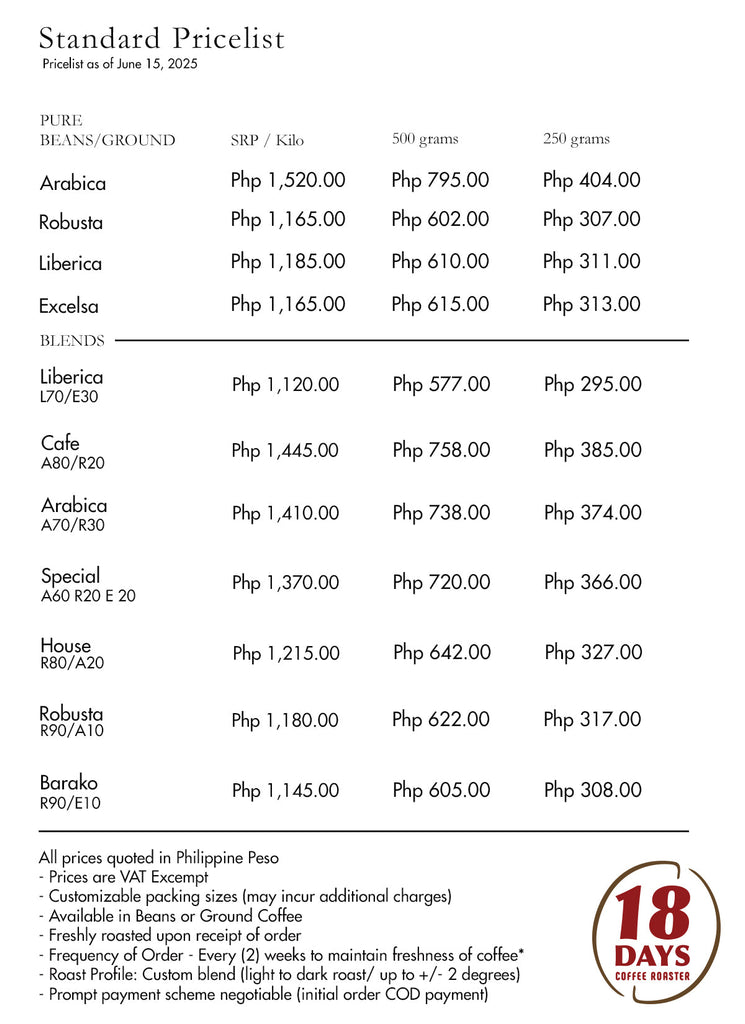 18 Days Coffee Prices
